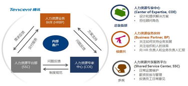 新時代未來人力資源管理發展的七大趨勢及咨詢服務應對