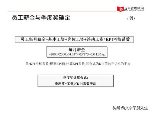 全面賦能，系統(tǒng)重塑 知名咨詢公司人力資源管理體系提升全景案例