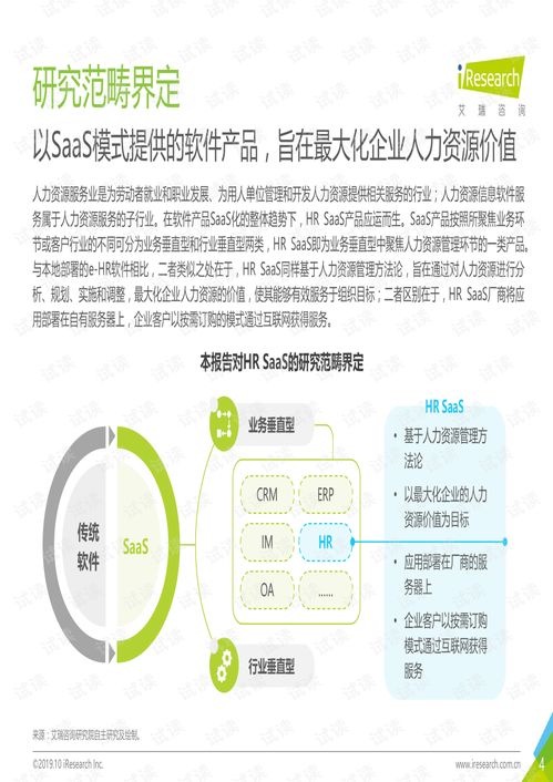 洞見未來 2019年中國HR SaaS行業(yè)研究報告解析與人力資源管理咨詢服務(wù)趨勢