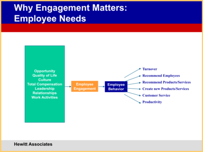 沃爾瑪與翰威特攜手 打造卓越人力資源管理的戰(zhàn)略實踐