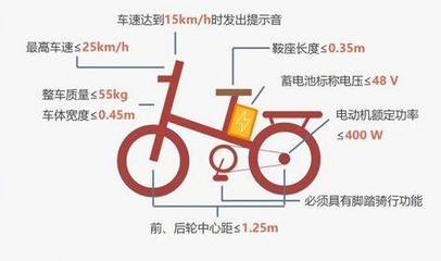 陽江電動車新規速遞 限速標準出爐，車主需知